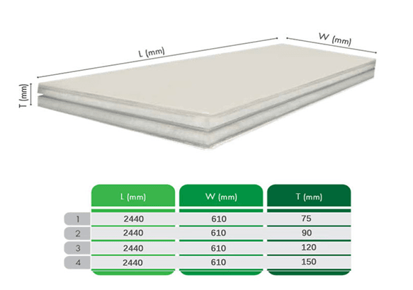 Thông Số Kĩ Thuật Của Tấm Bê Tông Siêu Nhẹ - Hiện Đại Lót Sàn